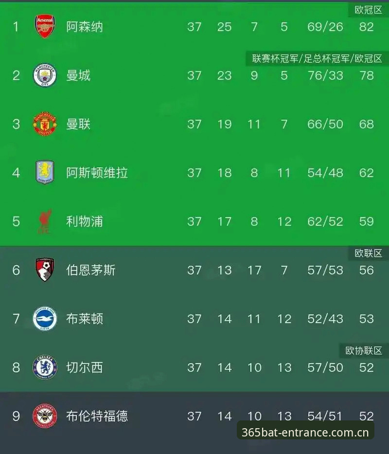 维拉欧联杯夺冠最新动态：埃梅里五冠纪录背后的数据看点